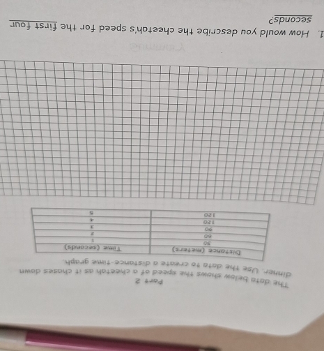 The data below shows the speed of a cheetah as it chases down 
dinner. Use the data to create a 
1. How would you describe the cheetah's speed for the first four
seconds?