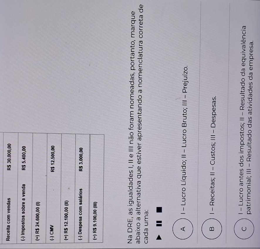 Na DRE, as igualdades I, II e III não foram nomeadas, portanto, marque
abaixo a alternativa que estiver apresentando a nomenclatura correta de
cada uma:
A ) 1 - Lucro Líquido; II - Lucro Bruto; III - Prejuízo.
B  1 - Receitas; II - Custos; III - Despesas.
C I - Lucro antes dos impostos; II - Resultado da equivalência
patrimonial; III - Resultado das atividades da empresa.