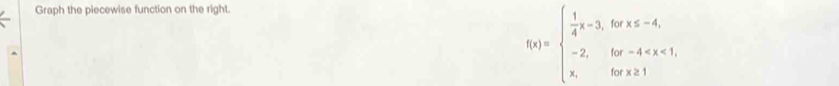 Graph the piecewise function on the right.
f(x)=beginarrayl  1/4 x-3,forx≤ -4, -2,for-4