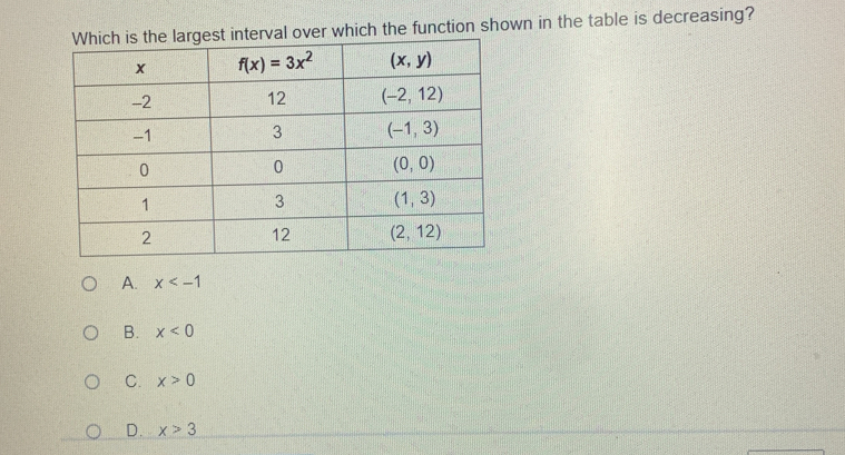 gest interval over which the function shown in the table is decreasing?
A. x
B. x<0</tex>
C. x>0
D. x>3