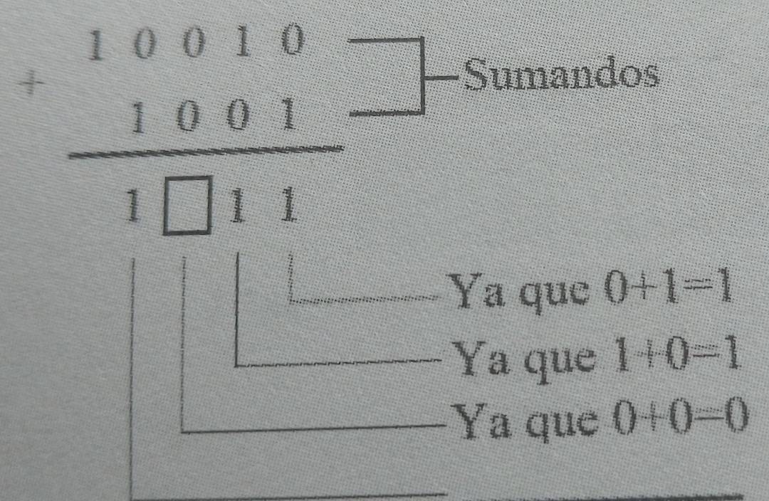 beginarrayr 1001919 1001endarray 1□ 1endarray 
Ya que 0+1=1
Ya que 1+0=1
Ya que 0+0=0