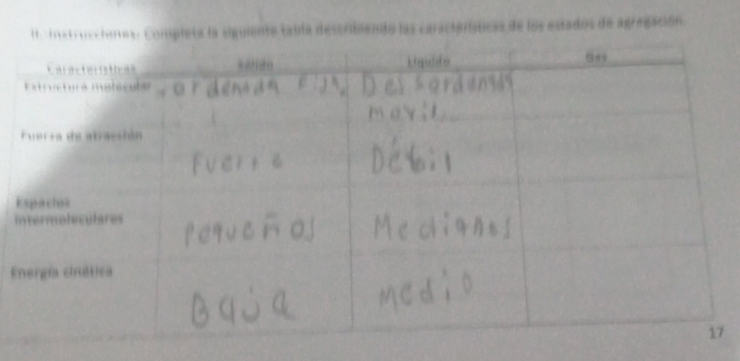 tnetcaccientes: Completa la siguiente tabla describiendo las caractórísticas de los estados de agregación. 
E 
7