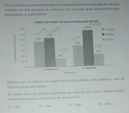 Os funcionários de um museu fizeram um levantamento sobre a quantidade de visitantes
recebidos nos dois semestres do último ano. Os resultados desse levantamento estão
apresentados no gráfico abaixo.
Visitas ao museu durante os semestres do ano
Semestre
Neste museu, as crianças e os idosos têm entrada gratuita, sendo cobrado o valor do
ingresso apenas dos adultos
De acordo com esse gráfico, a quantidade de visitantes que tiveram entrada gratuíta
nesse museu durante o 2^9 semestre do último ano foi
A) 1160. B) 1 220. C) 2 380. D) 2 460.