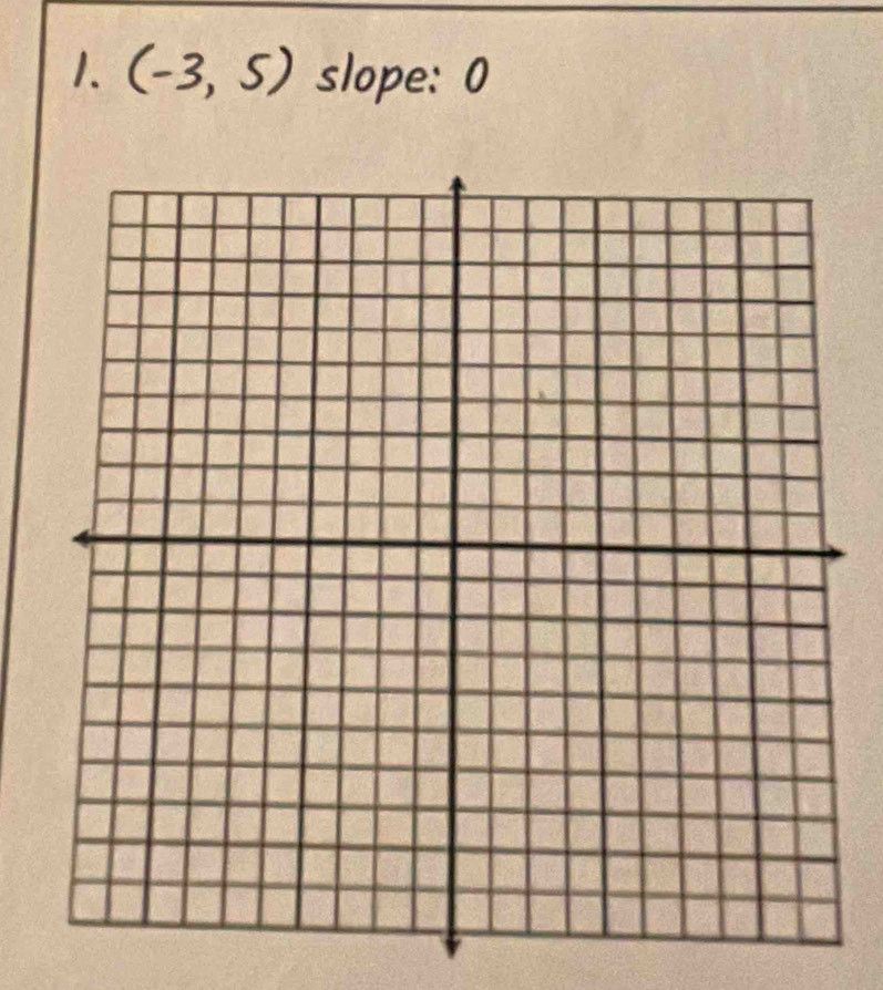 (-3,5) slope: 0