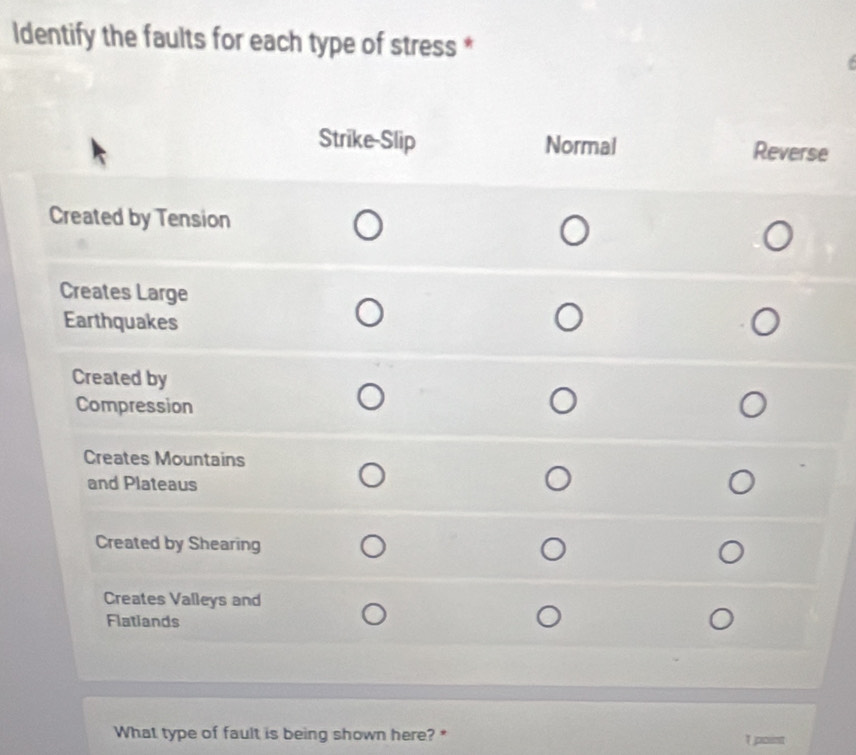 ldentify the faults for each type of stress * 
e 
What type of fault is being shown here? *