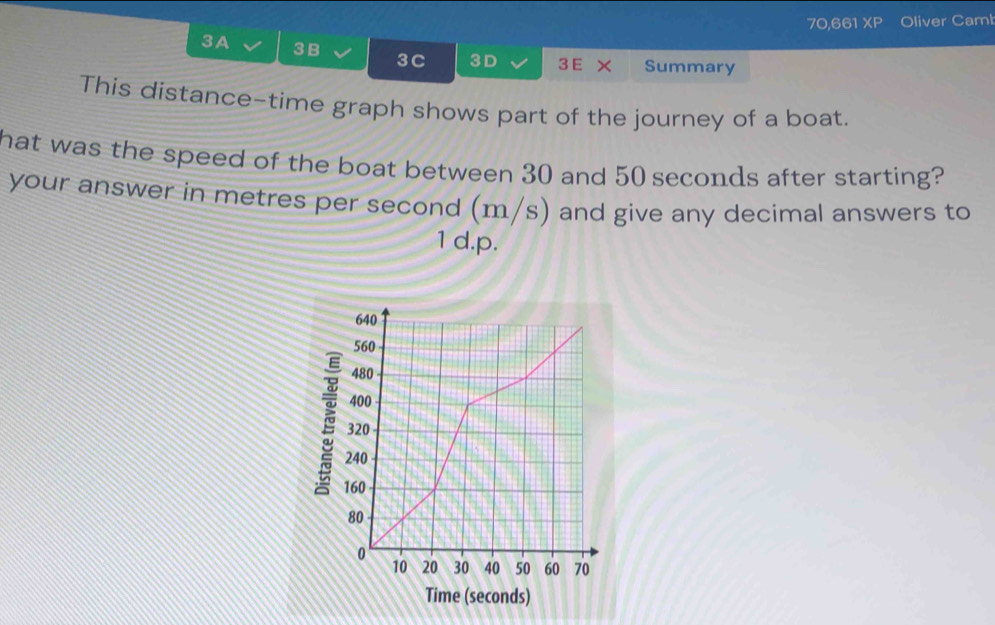 70,661 XP Oliver Camb 
3A 3B 3C 3D 3 E × Summary 
This distance-time graph shows part of the journey of a boat. 
hat was the speed of the boat between 30 and 50 seconds after starting? 
your answer in metres per second (m/s) and give any decimal answers to 
1 d. p.