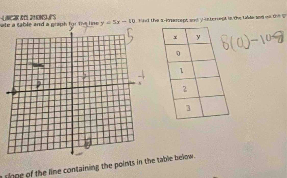 LiNear Relatonshps 
ate a table and a graph for the line y=5x-10. Find the x-intercept and y-intercept in the table and on the p
slope of the line containing the points in the table below.