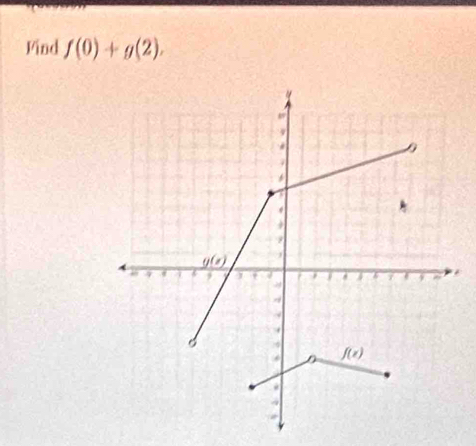 Find f(0)+g(2),