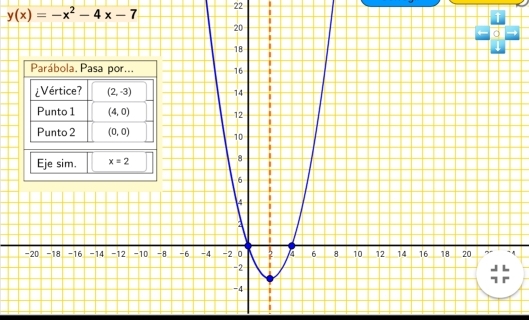 y(x)=-x^2-4x-7
22