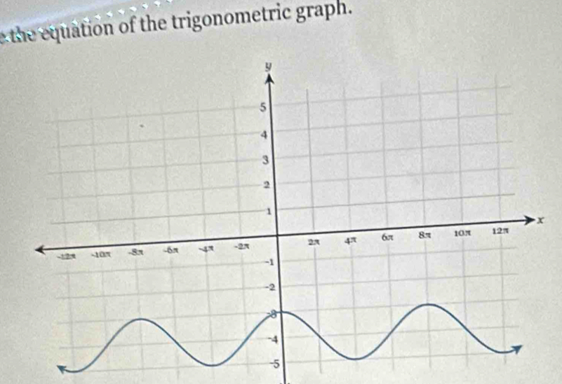 the qat on of the trigonometric graph.