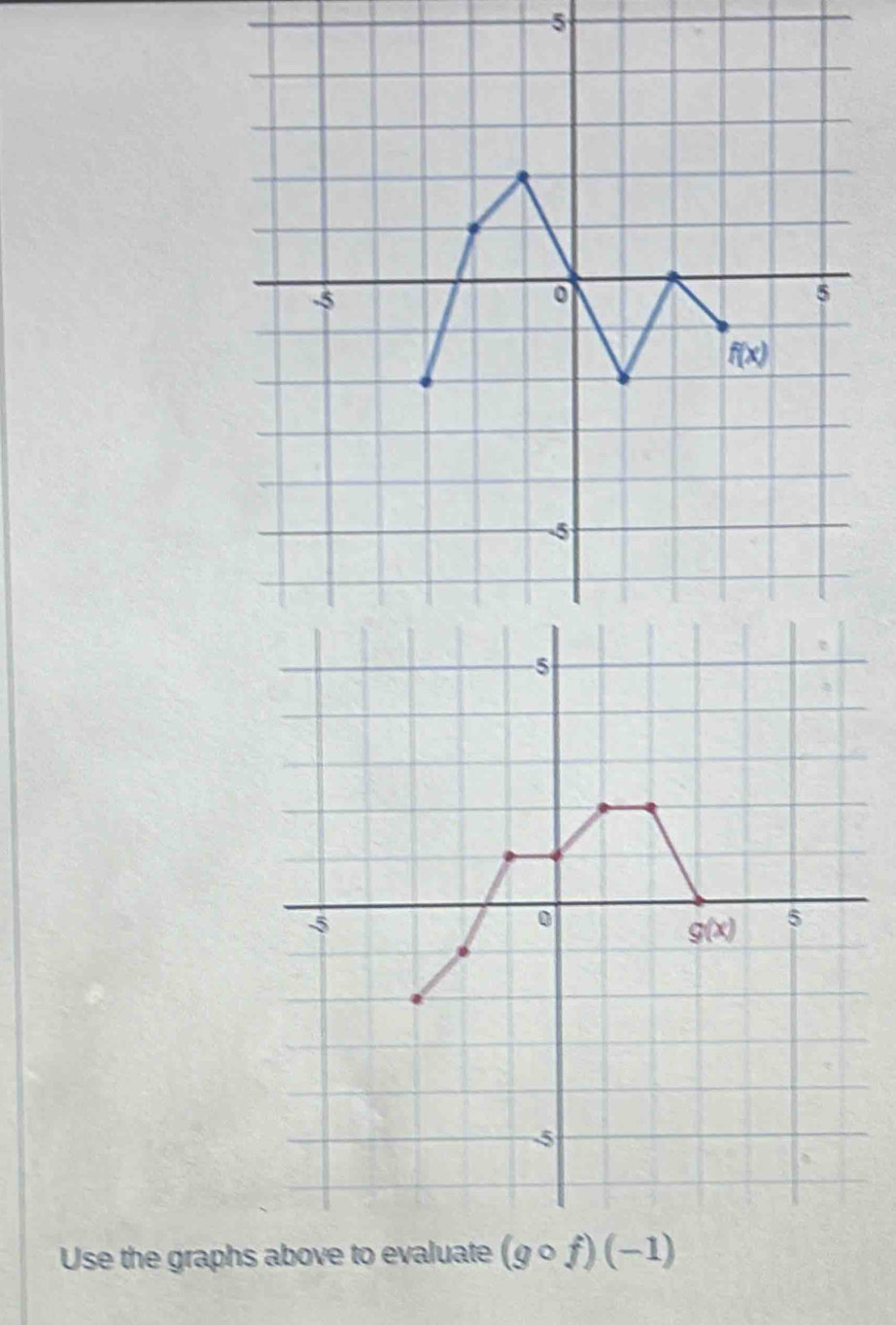 Use the graphs above to evaluate (gcirc f)(-1)