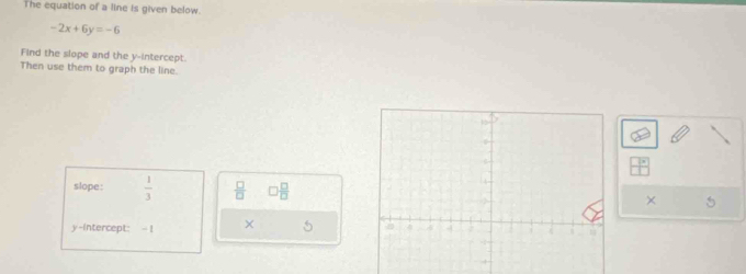 The equation of a line is given below .
-2x+6y=-6
Find the slope and the y-intercept. 
Then use them to graph the line. 
slope:  1/3   □ /□   □  □ /□   × 5 
y-Intercept: - 1 × 5