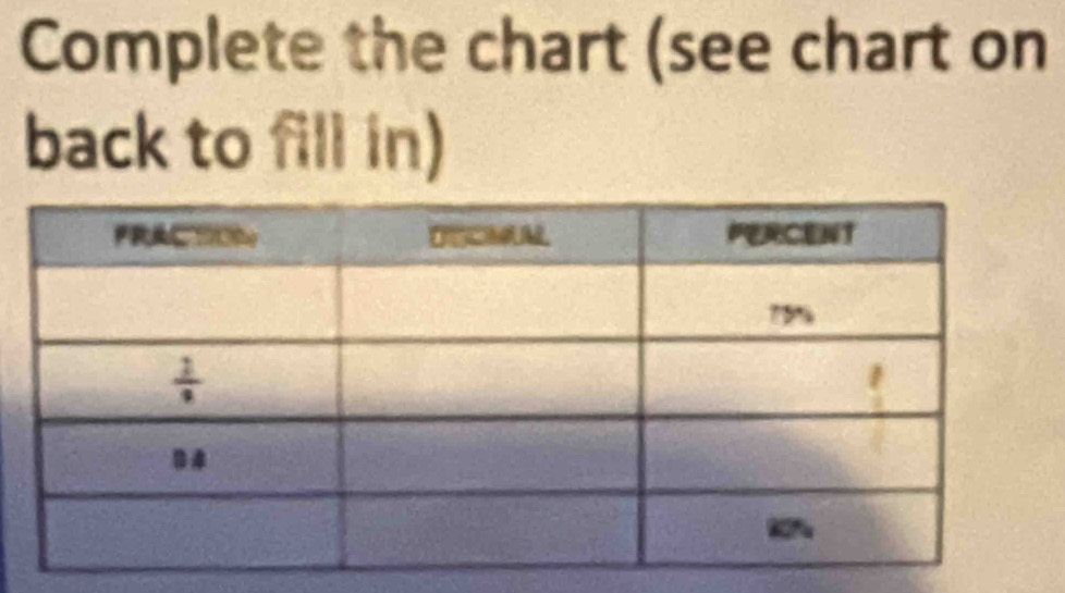 Complete the chart (see chart on
back to fill in)