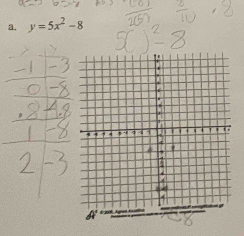 y=5x^2-8