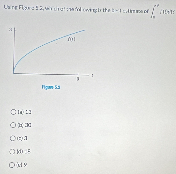 Using Figure 5.2, which of the following is the best estimate of ∈t _0^9f(t)dt
(a) 13
(b) 30
(c) 3
(d) 18
(e) 9