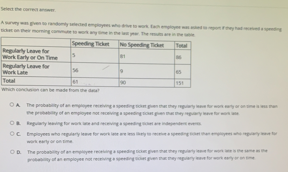 Select the correct answer.
A survey was given to randomly selected employees who drive to work. Each employee was asked to report if they had received a speeding
ticket on their morning commute to work any time in the last year. The results are in the table.
W
A. The probability of an employee receiving a speeding ticket given that they regularly leave for work early or on time is less than
the probability of an employee not receiving a speeding ticket given that they regularly leave for work late.
B. Regularly leaving for work late and receiving a speeding ticket are independent events.
C. Employees who regularly leave for work late are less likely to receive a speeding ticket than employees who regularly leave for
work early or on time.
D. The probability of an employee receiving a speeding ticket given that they regularly leave for work late is the same as the
probability of an employee not receiving a speeding ticket given that they regularly leave for work early or on time.