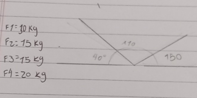 1
F1=30kg
F_2=15kg
10
F3=15kg
40° 150
F4=20kg