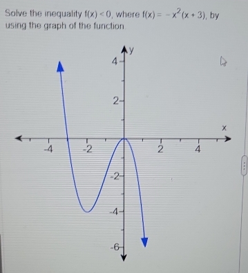 Solve the inequality f(x)<0</tex> , where f(x)=-x^2(x+3) , by 
using the graph of the function