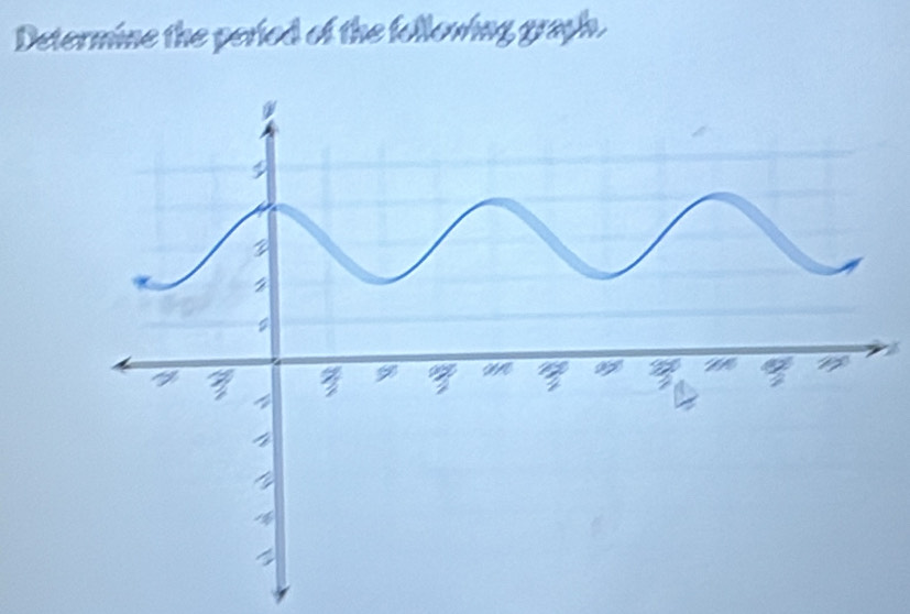 Determine the peried of the following graph. 
2