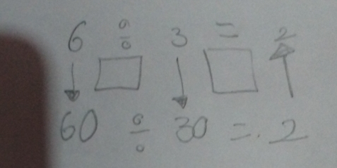 6 f(1)^3  a/c  3= 2 
□ □ 1
60/ 30=.2