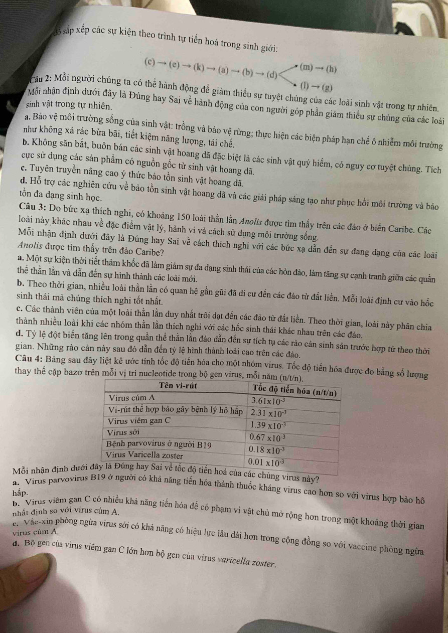 số sắp xếp các sự kiện theo trình tự tiến hoá trong sinh giới:
(c)to (e)to (k)to (a)to (b)to (d) (m) → (h)
(l) → (g)
Câu 2: Mỗi người chúng ta có thể hành động đề giảm thiều sự tuyệt chủng của các loài sinh vật trong tự nhiên.
sinh vật trong tự nhiên.
Mỗi nhận định dưới đây là Đúng hay Sai về hành động của con người góp phần giảm thiều sự chủng của các loài
a. Bảo vệ môi trường sống của sinh vật: trồng và bảo vệ rừng; thực hiện các biện pháp hạn chế ô nhiễm môi trường
như không xả rác bừa bãi, tiết kiệm năng lượng, tái chế.
b. Không săn bắt, buôn bán các sinh vật hoang dã đặc biệt là các sinh vật quý hiếm, có nguy cơ tuyệt chủng. Tích
cực sử dụng các sản phẩm có nguồn gốc từ sinh vật hoang dã.
c. Tuyên truyền nâng cao ý thức bảo tồn sinh vật hoang dã.
d. Hỗ trợ các nghiên cứu về bảo tồn sinh vật hoang dã và các giải pháp sáng tạo như phục hồi môi trường và bảo
tồn đa dạng sinh học.
Câu 3: Do bức xạ thích nghi, có khoảng 150 loài thằn lằn Anolis được tìm thấy trên các đảo ở biển Caribe. Các
loài này khác nhau về đặc điểm vật lý, hành vi và cách sử dụng môi trường sống.
Mỗi nhận định dưới đây là Đúng hay Sai về cách thích nghi với các bức xạ dẫn đến sự đang dạng của các loài
Anolis được tìm thấy trên đảo Caribe?
a. Một sự kiện thời tiết thảm khốc đã làm giảm sự đa dạng sinh thái của các hòn đảo, làm tăng sự cạnh tranh giữa các quần
thể thằn lằn và dẫn đến sự hình thành các loài mới.
b. Theo thời gian, nhiều loài thằn lằn có quan hệ gần gũi đã di cư đến các đảo từ đất liền. Mỗi loài định cư vào hốc
sinh thái mà chúng thích nghi tốt nhất.
c. Các thành viên của một loài thằn lằn duy nhất trôi dạt đến các đảo từ đất liền. Theo thời gian, loài này phân chia
thành nhiều loài khi các nhóm thằn lằn thích nghi với các hốc sinh thái khác nhau trên các đảo.
d. Tỷ lệ đột biến tăng lên trong quần thể thằn lằn đảo dẫn đến sự tích tụ các rào cản sinh sản trước hợp tử theo thời
gian. Những rào cản này sau đó dẫn đến tỷ lệ hình thành loài cao trên các đảo.
Câu 4: Bảng sau đây liệt kê ước tính tốc độ tiến hóa cho một nhóm virus. Tốc độ tiến hóa được đo bằng số lượng
thay thế cặp bazơ trên mỗi vị trí nucleotide trong bộ gen virus,
Mỗi nhận định dướg virus này?
a. Virus parvovirus B19 ở người có khả năng tiến hóa thành thuốc kháng virus cao hơn so với virus hợp bảo hô
hấp.
nhất định so với virus cúm A.
B. Virus viêm gan C có nhiều khả năng tiến hóa để có phạm vi vật chủ mở rộng hơn trong một khoảng thời gian
virus cúm A.
er Váe-xin phòng ngừa virus sởi có khả năng có hiệu lực lâu dài hơn trong cộng đồng so với vaccine phòng ngừa
đ. Bộ gen của virus viêm gan C lớn hơn bộ gen của virus varicella zoster.