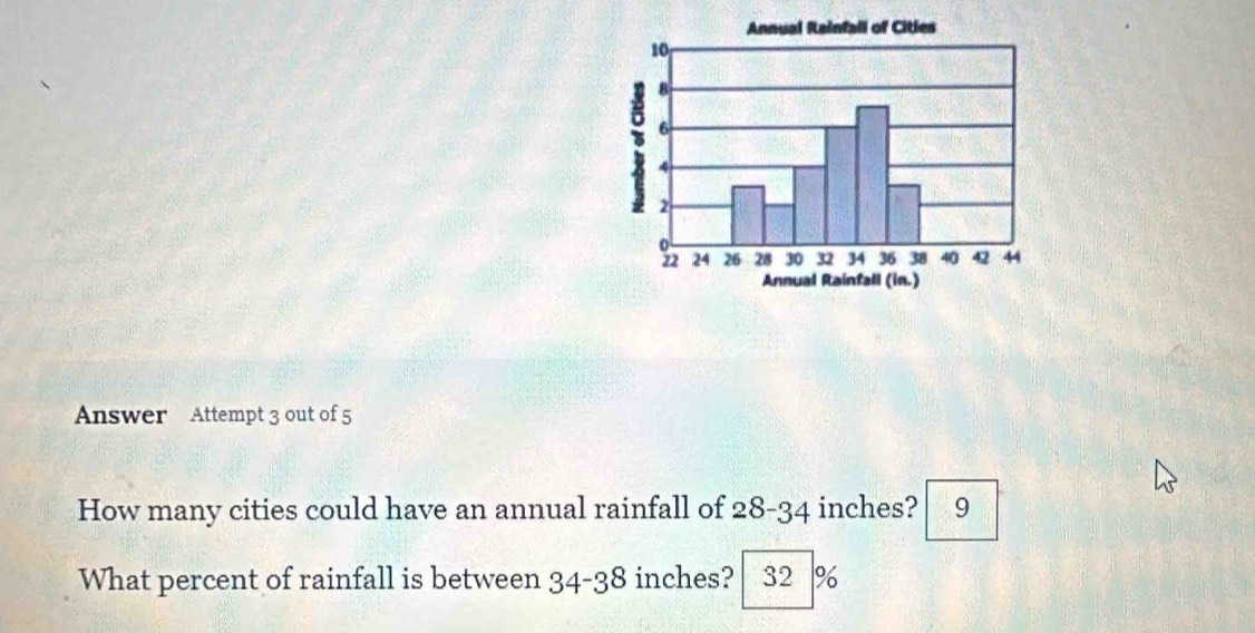 Answer Attempt 3 out of 5 
How many cities could have an annual rainfall of 28-34 inches? 9 
What percent of rainfall is between 34-38 inches? 32 %