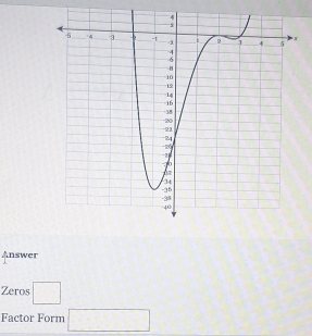 Answer 
Zeros □ 
Factor Form □