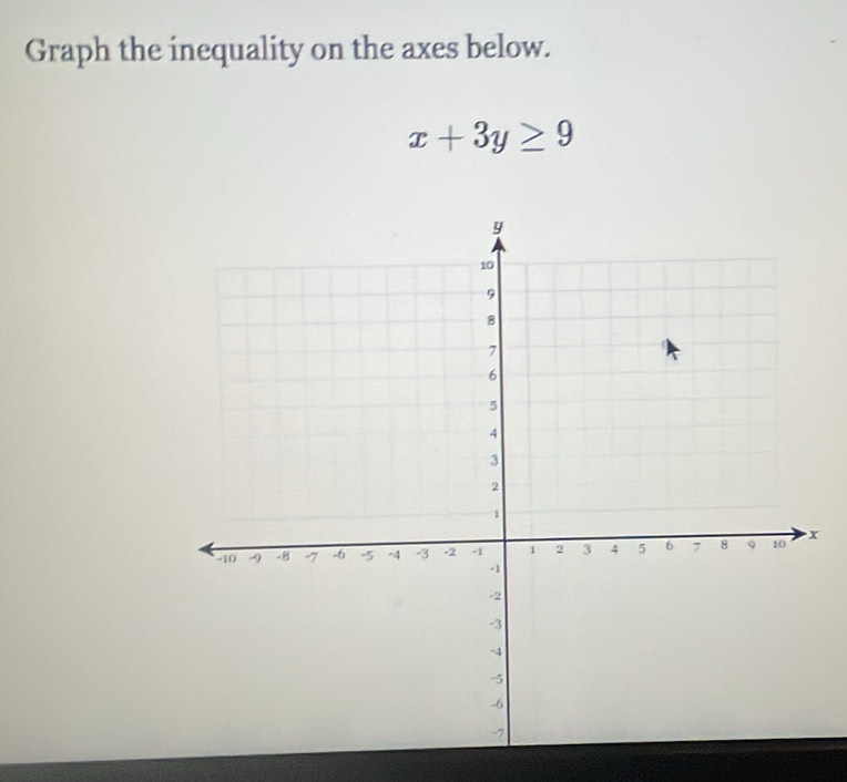 Graph the inequality on the axes below.
x+3y≥ 9