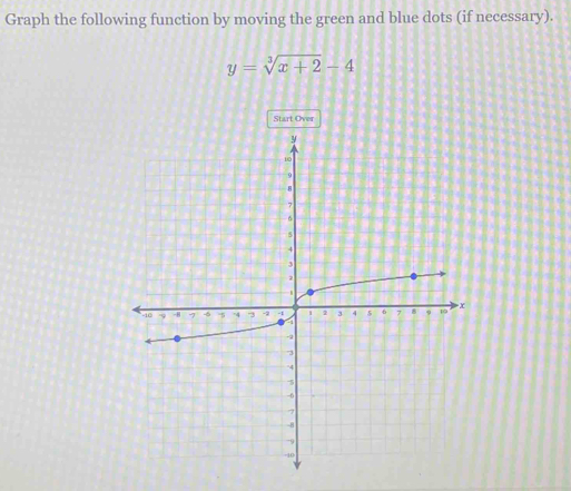 Graph the following function by moving the green and blue dots (if necessary).
y=sqrt[3](x+2)-4
Start Over