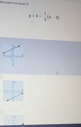 hich graph is the graph of
y+3= 1/2 (x-2)