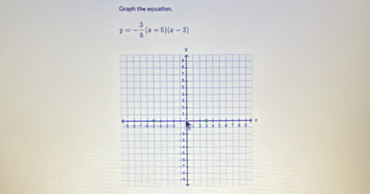 Graph the equation.
y=- 3/8 (x+5)(x-3)