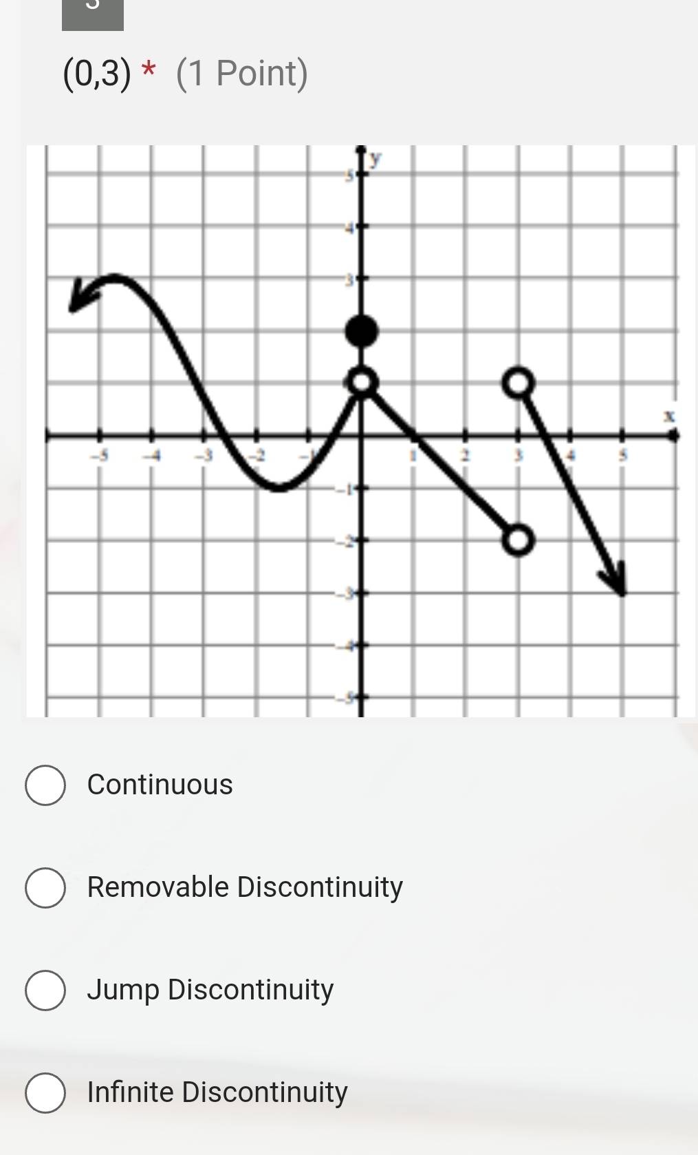 (0,3) * (1 Point)
x
Continuous
Removable Discontinuity
Jump Discontinuity
Infinite Discontinuity