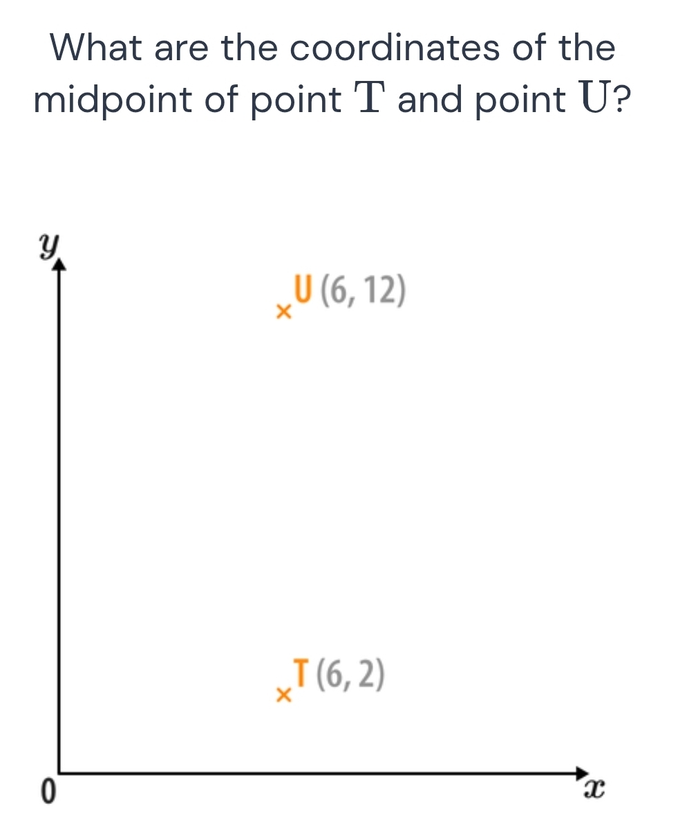 Solved: What are the coordinates of the midpoint of point T and point U ...