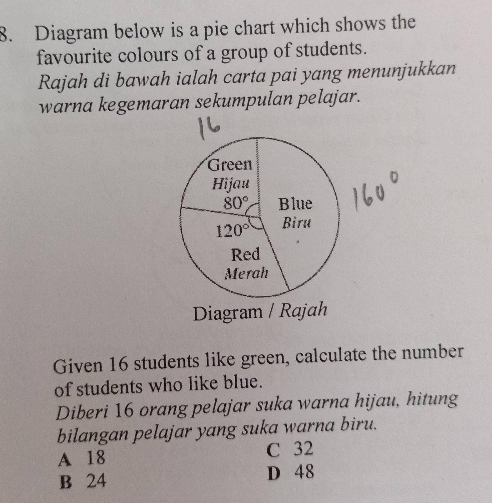 Diagram below is a pie chart which shows the
favourite colours of a group of students.
Rajah di bawah ialah carta pai yang menunjukkan
warna kegemaran sekumpulan pelajar.
Given 16 students like green, calculate the number
of students who like blue.
Diberi 16 orang pelajar suka warna hijau, hitung
bilangan pelajar yang suka warna biru.
A 18
C 32
B 24
D 48