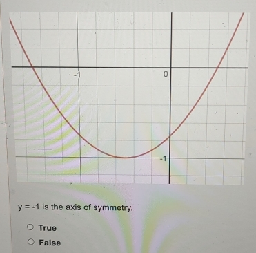 y=-1 is the axis of symmetry.
True
False