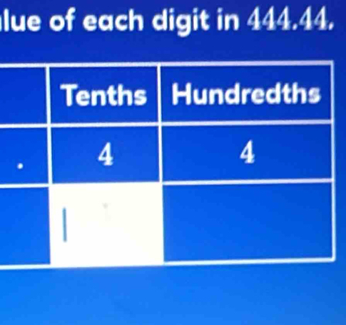 lue of each digit in 444.44.