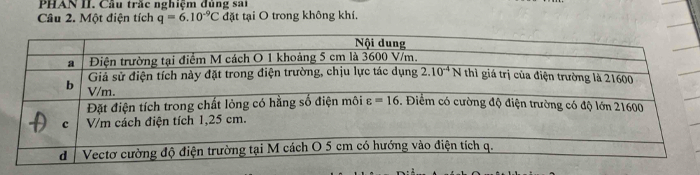 PHAN II. Câu trăc nghiệm đủng sai
Câu 2. Một điện tích q=6.10^(-9)C đặt tại O trong không khí.