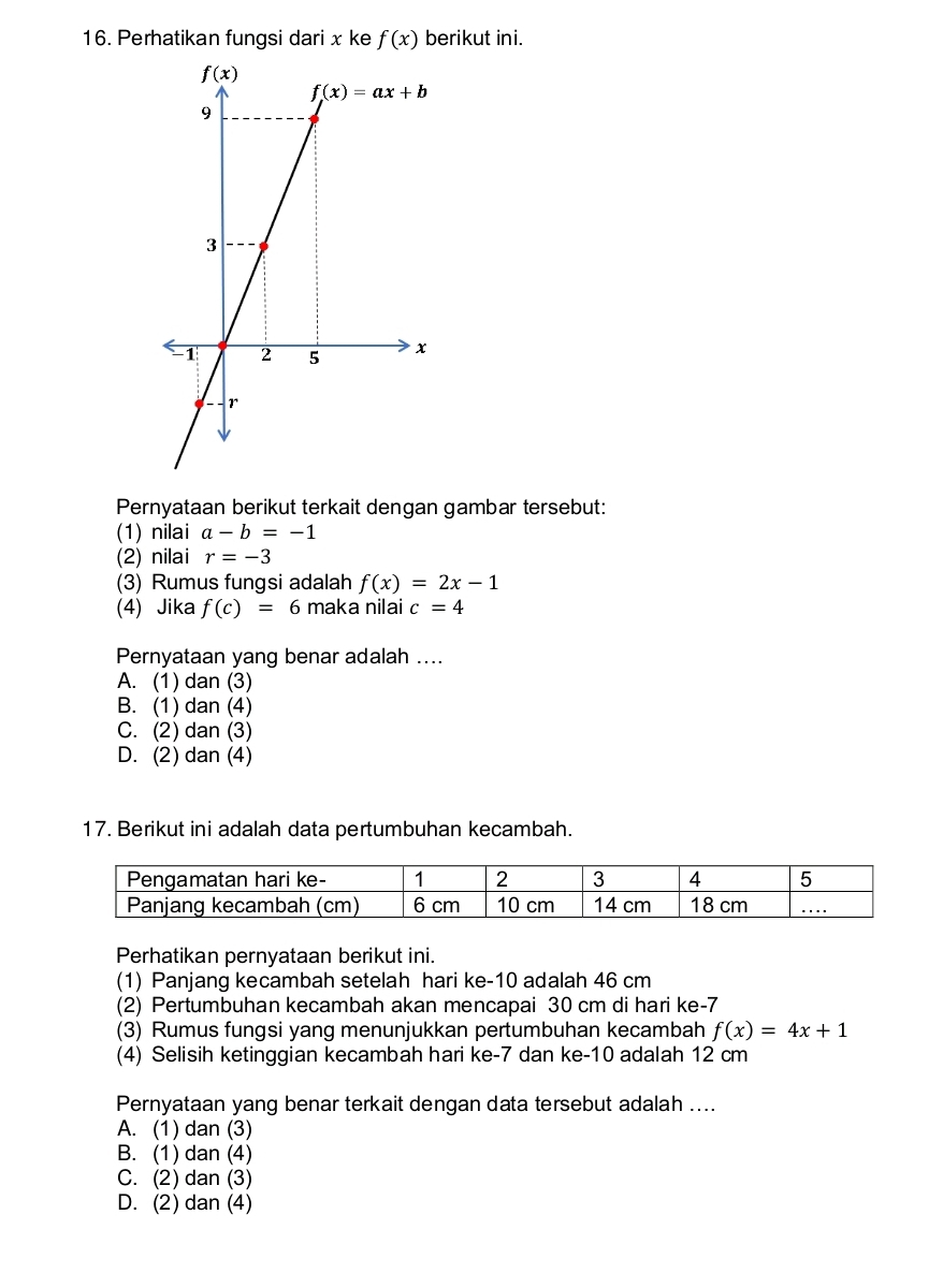 Perhatikan fungsi dari x ke f(x) berikut ini.
Pernyataan berikut terkait dengan gambar tersebut:
(1) nilai a-b=-1
(2) nilai r=-3
(3) Rumus fungsi adalah f(x)=2x-1
(4) Jika f(c)=6 maka nilai c=4
Pernyataan yang benar adalah ....
A. (1) dan (3)
B. (1) dan (4)
C. (2) dan (3)
D. (2) dan (4)
17. Berikut ini adalah data pertumbuhan kecambah.
Perhatikan pernyataan berikut ini.
(1) Panjang kecambah setelah hari ke-10 adalah 46 cm
(2) Pertumbuhan kecambah akan mencapai 30 cm di hari ke-7
(3) Rumus fungsi yang menunjukkan pertumbuhan kecambah f(x)=4x+1
(4) Selisih ketinggian kecambah hari ke-7 dan ke-10 adalah 12 cm
Pernyataan yang benar terkait dengan data tersebut adalah ....
A. (1) dan (3)
B. (1) dan (4)
C. (2) dan (3)
D. (2) dan (4)