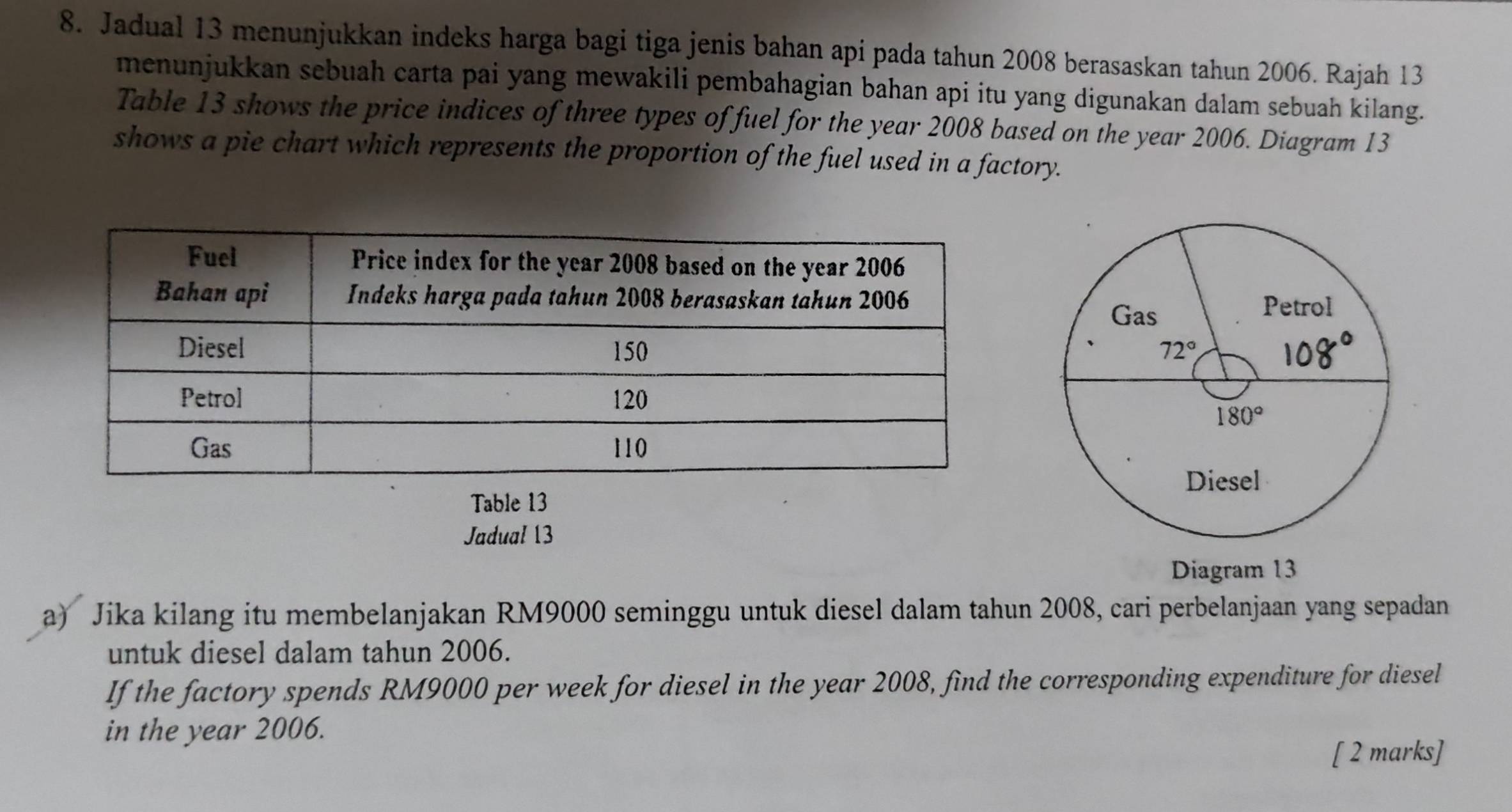 Jadual 13 menunjukkan indeks harga bagi tiga jenis bahan api pada tahun 2008 berasaskan tahun 2006. Rajah 13
menunjukkan sebuah carta pai yang mewakili pembahagian bahan api itu yang digunakan dalam sebuah kilang.
Table 13 shows the price indices of three types of fuel for the year 2008 based on the year 2006. Diagram 13
shows a pie chart which represents the proportion of the fuel used in a factory.
Table 13
Jadual 13
Diagram 13
a) Jika kilang itu membelanjakan RM9000 seminggu untuk diesel dalam tahun 2008, cari perbelanjaan yang sepadan
untuk diesel dalam tahun 2006.
If the factory spends RM9000 per week for diesel in the year 2008, find the corresponding expenditure for diesel
in the year 2006.
[ 2 marks]