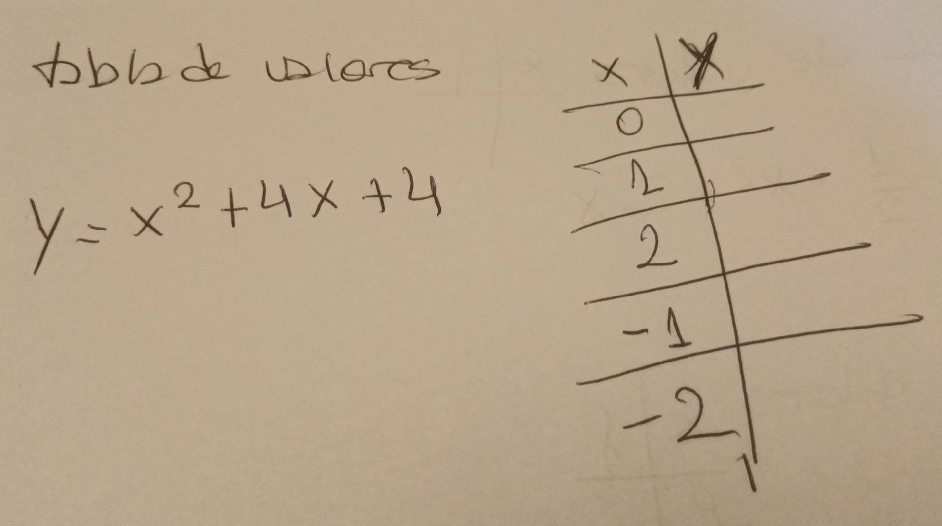 bbbd wloes
y=x^2+4x+4