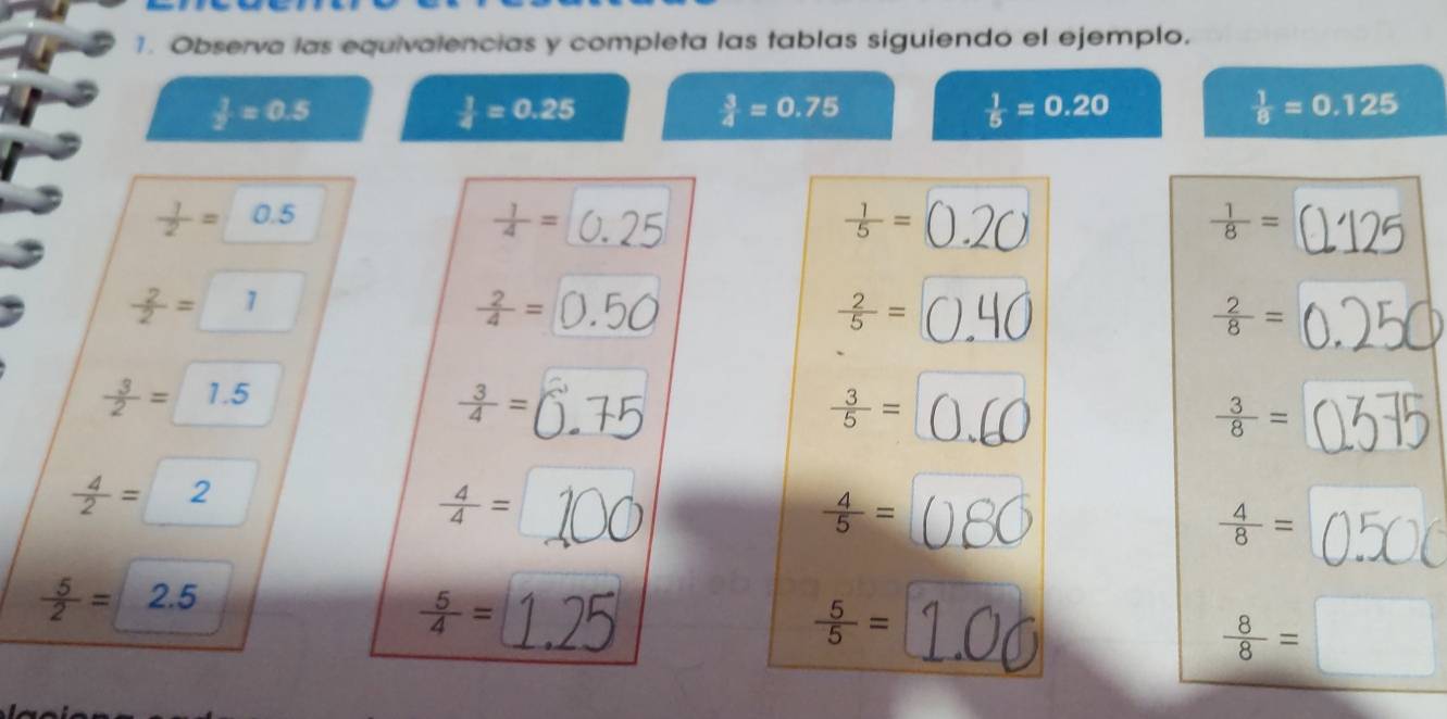 Observa las equivalencias y completa las tablas siguiendo el ejemplo.
 1/2 =0.5
 1/4 =0.25
 3/4 =0.75
 1/5 =0.20
 1/8 =0.125
 1/2 =0.5
 1/4 =
 1/5 =
 1/8 =
 2/2 =□ 1
 2/4 =
 2/5 =
 2/8 =
 3/2 =1.5
 3/4 =
 3/5 =
 3/8 =
 4/2 =2
 4/4 =
 4/5 =
 4/8 =
 5/2 = 2.5
 5/4 =
 5/5 =
 8/8 =