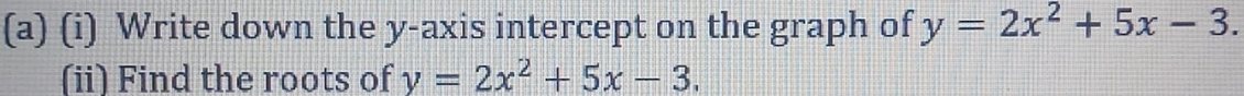 Write down the y-axis intercept on the graph of y=2x^2+5x-3. 
(ii) Find the roots of y=2x^2+5x-3.