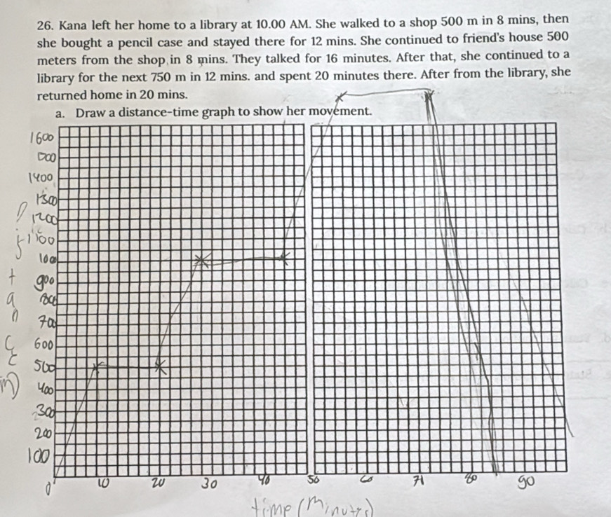 Kana left her home to a library at 10.00 AM. She walked to a shop 500 m in 8 mins, then
she bought a pencil case and stayed there for 12 mins. She continued to friend's house 500
meters from the shop in 8 mins. They talked for 16 minutes. After that, she continued to a
library for the next 750 m in 12 mins. and spent 20 minutes there. After from the library, she
returned home in 20 mins.
a. Draw a distance-time graph to show her