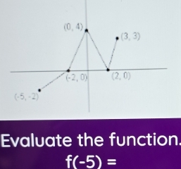 Evaluate the function.
f(-5)=