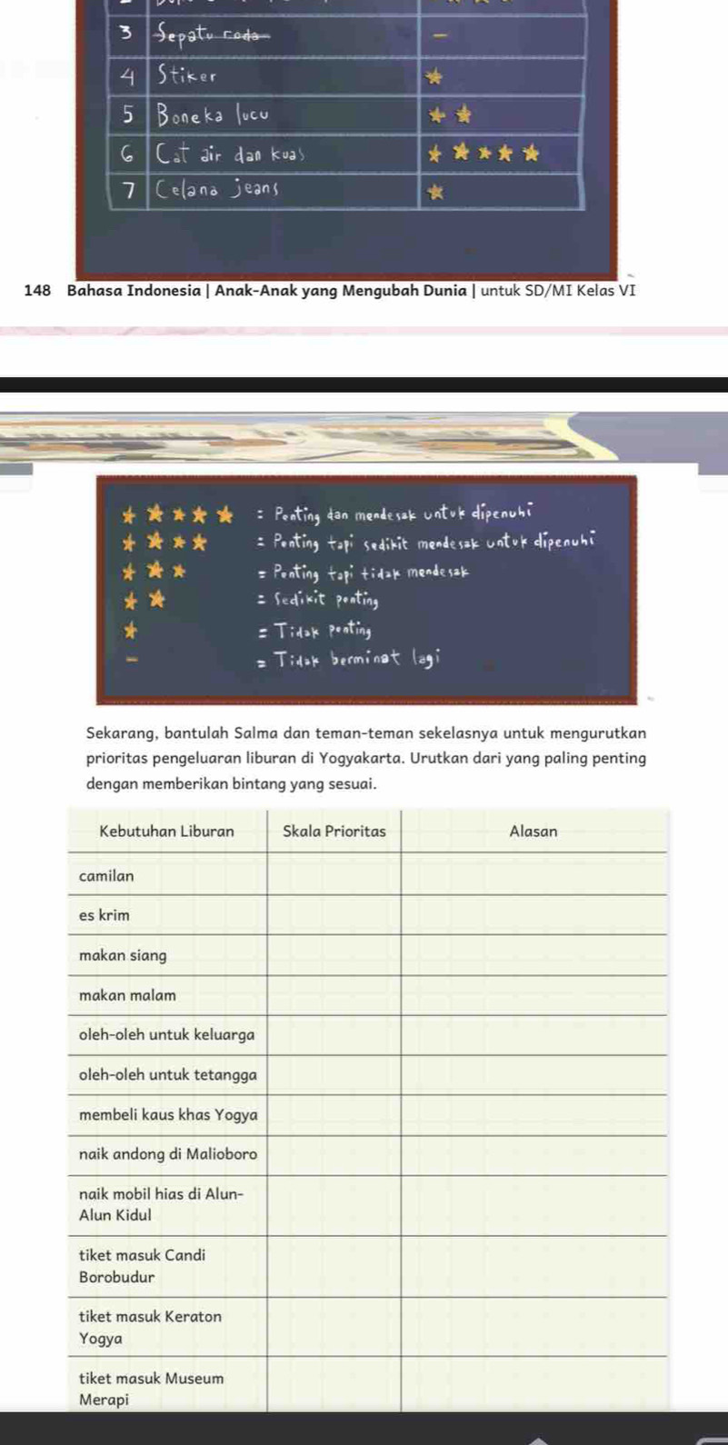 148 Bahasa Indonesia | Anak-Anak yang Mengubah Dunia | untuk SD/MI Kelas VI 
tidak men 
= Sedikit pentín 
- 
T 
Sekarang, bantulah Salma dan teman-teman sekelasnya untuk mengurutkan 
prioritas pengeluaran liburan di Yogyakarta. Urutkan dari yang paling penting 
dengan memberikan bintang yang sesuai.