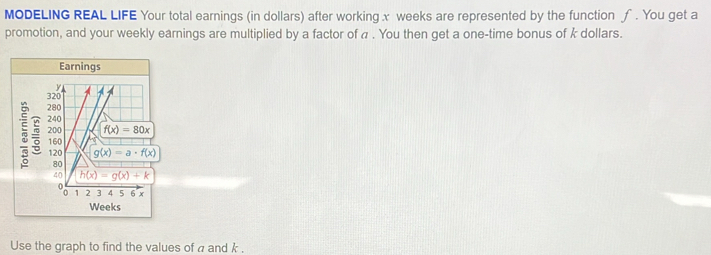 MODELING REAL LIFE Your total earnings (in dollars) after working x weeks are represented by the function ƒ . You get a
promotion, and your weekly earnings are multiplied by a factor of a . You then get a one-time bonus of k dollars.
Earnings
5 - 
Use the graph to find the values of a and k .