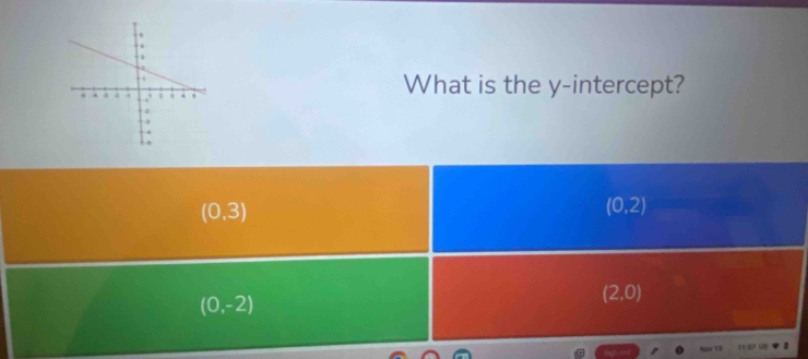 What is the y-intercept?
(0,3)
(0,2)
(0,-2)
(2,0)
(1 57 ()