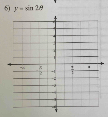 y=sin 2θ