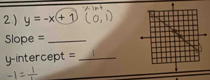 2.) y=-x+1
Slope =_ 
y-intercept =_