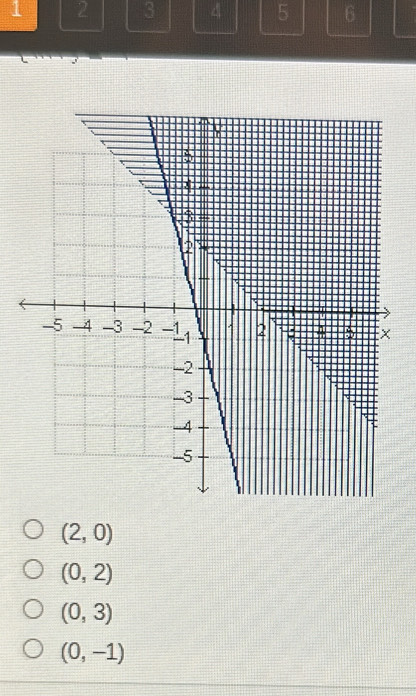 1 2 3 4 5 6
(2,0)
(0,2)
(0,3)
(0,-1)